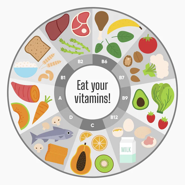 Vitamins infographic