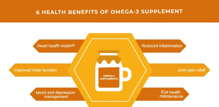 omega-3 supplement guide health benefits